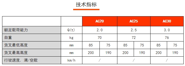 AC手動(dòng)搬運(yùn)車，諾力手動(dòng)半電動(dòng)搬運(yùn)/堆高車