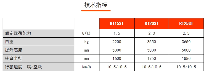 RT15/20/25ST RT系列站駕式前移車，諾力前移式電動(dòng)叉車