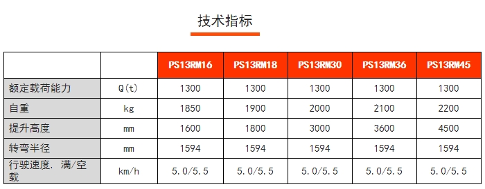 PS13RM/15RM步行式前移堆高車，諾力前移叉車