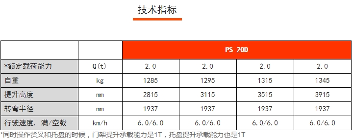 PS 20D雙提升全電動(dòng)堆垛車，諾力電動(dòng)堆高車