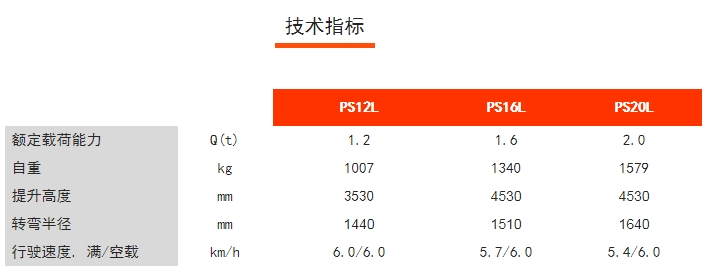 PS12/16/20L步行式電動(dòng)堆垛車(chē)，諾力電動(dòng)堆高車(chē)