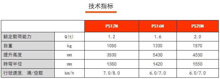 PS 12-20N全電動(dòng)常規(guī)型堆高車，諾力電動(dòng)堆高車