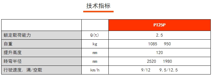 PT25P常規(guī)性全電動(dòng)搬運(yùn)車，諾力電動(dòng)搬運(yùn)車