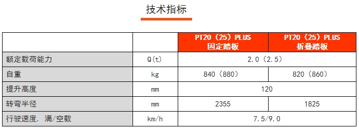 PT20PLUS常規(guī)性全電動搬運(yùn)車，諾力電動搬運(yùn)車