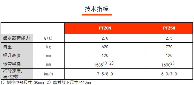 PT20/25N短手柄電動(dòng)搬運(yùn)車，諾力電動(dòng)搬運(yùn)車