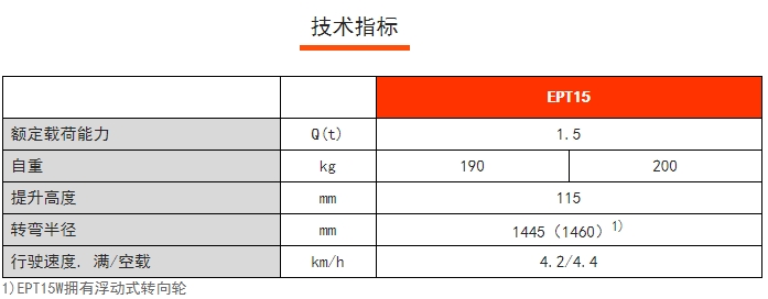 EPT15經(jīng)濟(jì)型電動搬運(yùn)車，諾力電動搬運(yùn)車