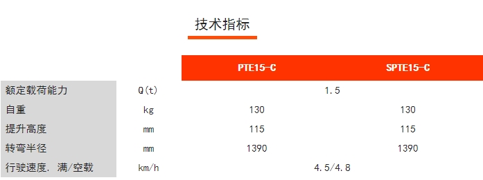 PTE15-C/SPTE15-C經(jīng)濟(jì)型長(zhǎng)手柄電動(dòng)/半電動(dòng)搬運(yùn)車(chē)，諾力電動(dòng)搬運(yùn)車(chē)