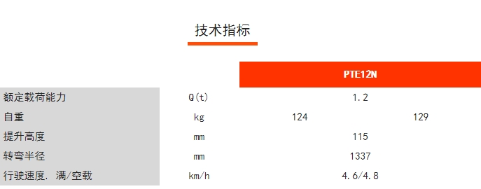 PTE12N輕小型鋰電搬運(yùn)車，諾力電動(dòng)搬運(yùn)車