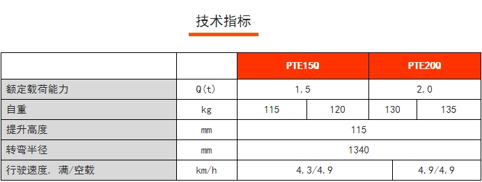 PTE15/20Q諾力凌動(dòng)輕小型鋰電搬運(yùn)車，諾力電動(dòng)搬運(yùn)車