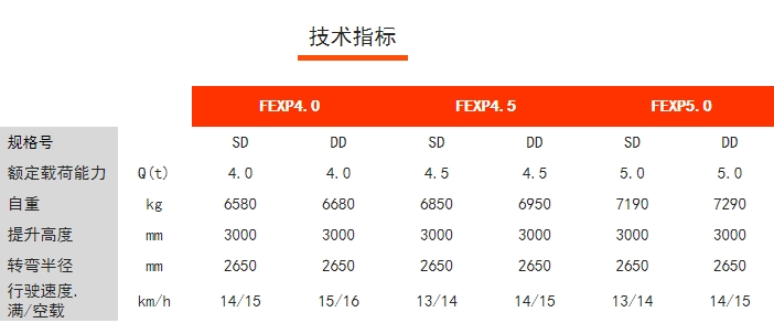 FEXP四支點前驅平衡重電動叉車，諾力電動叉車