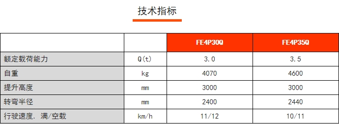 FE4P30/35Q四支點(diǎn)鋰電平衡重叉車(chē)，諾力電動(dòng)叉車(chē)
