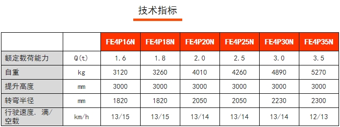 FE4P四支點(diǎn)前驅(qū)平衡重電動(dòng)叉車，諾力電動(dòng)叉車