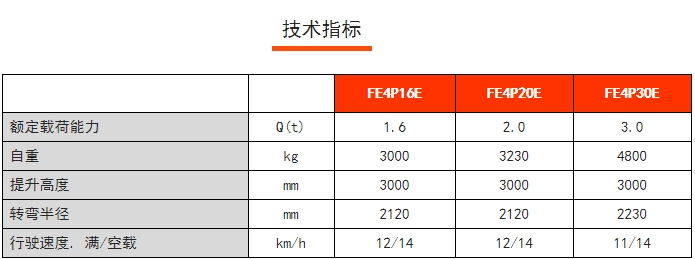FE4P E系列四支點(diǎn)前驅(qū)平衡重電動(dòng)叉車，諾力電動(dòng)叉車